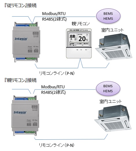 DK-RC-xxx-1の接続イメージ