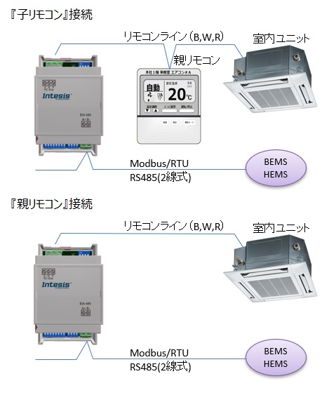 FJ-RC-MBS-1の接続イメージ