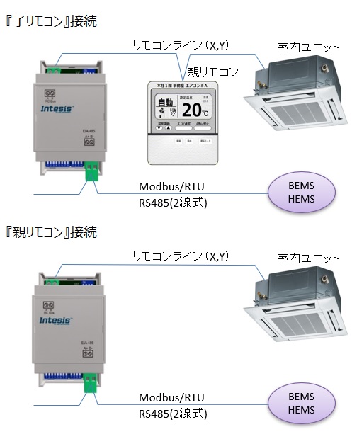 MH-RC-MBS-1の接続イメージ