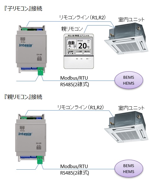 PA-RC-MBS-1の接続イメージ