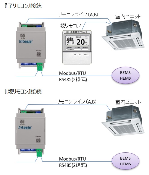 TO-RC-MBS-1の接続イメージ