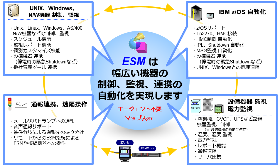 ESM（Enterprise System Manager）概要